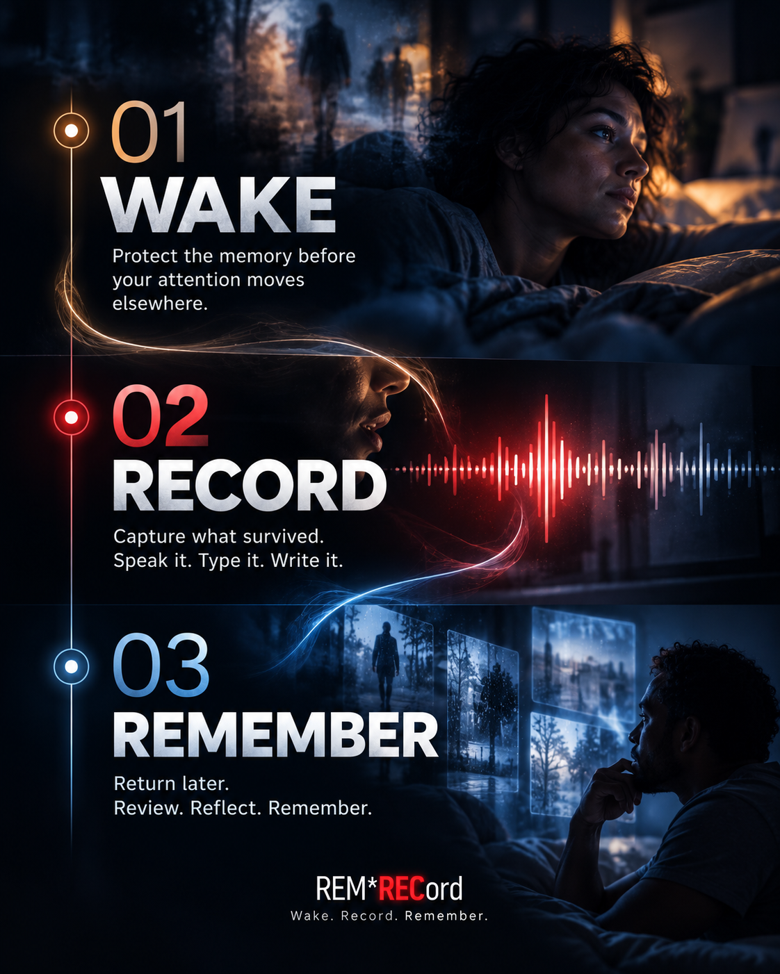 REM*RECord Wake, Record, Remember framework for capturing and preserving dream memories.